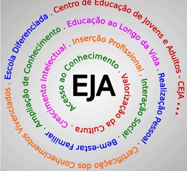  Conclua seus estudos gratuitamente pela EJA em Faxinal dos Guedes