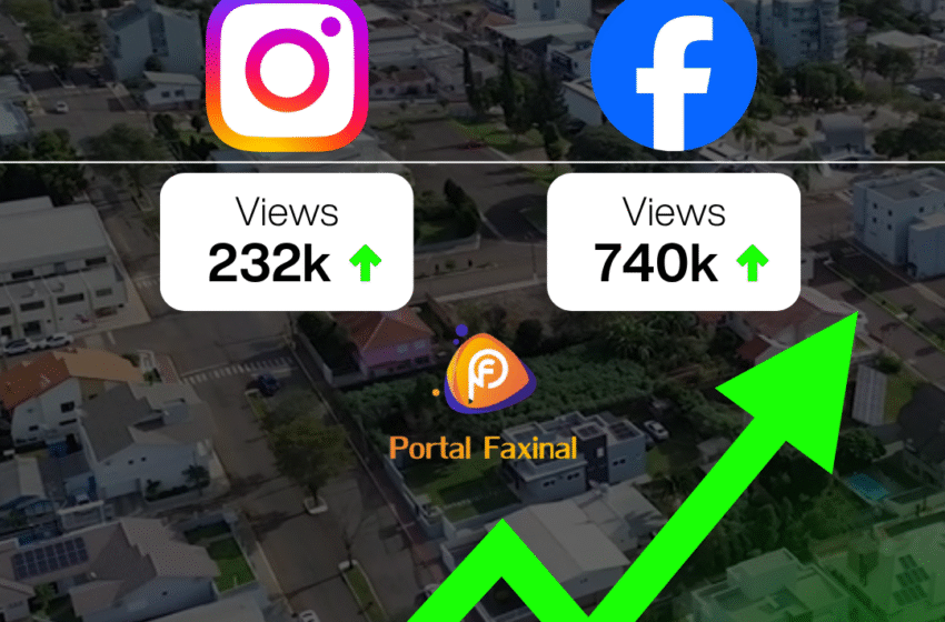 Portal Faxinal ultrapassa 970 mil visualizações em julho